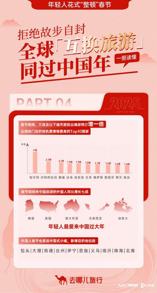 九游娱乐文化:新春假期“互换旅游”!全球游客共过“中国年”