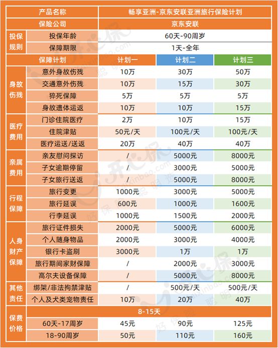 九游娱乐:泰国旅游选什么保险?安联畅享亚洲境外旅行险保障如何?