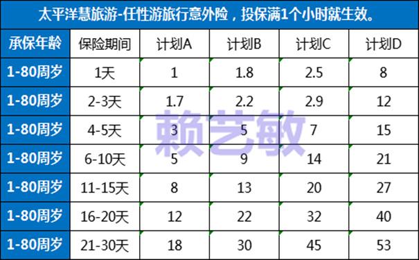 1人起保保费1元起1个小时生效的旅游意外险在哪里买？