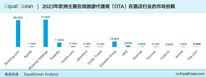出海争霸｜比亚迪、联影与携程的全球化进击(图5)