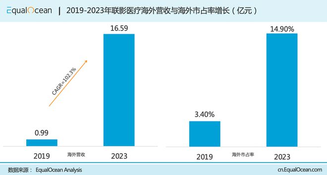 出海争霸｜比亚迪、联影与携程的全球化进击(图3)