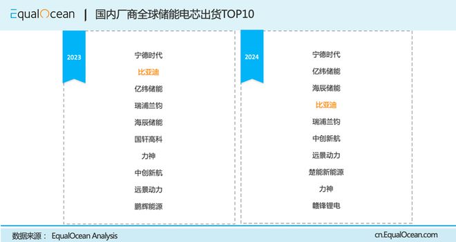 出海争霸｜比亚迪、联影与携程的全球化进击