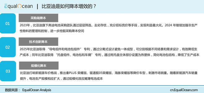 出海争霸｜比亚迪、联影与携程的全球化进击(图2)