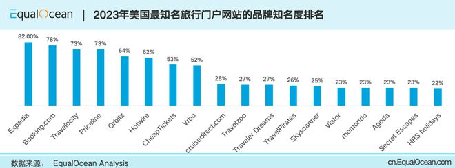出海争霸｜比亚迪、联影与携程的全球化进击(图6)