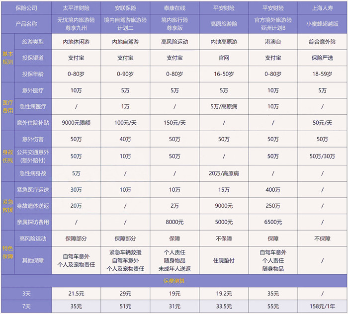 团队旅游意外险怎么买团队旅游意外险有哪些？
