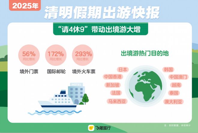 清明节假期国内出游126亿人次自驾游、赏花踏青最热门(图5)