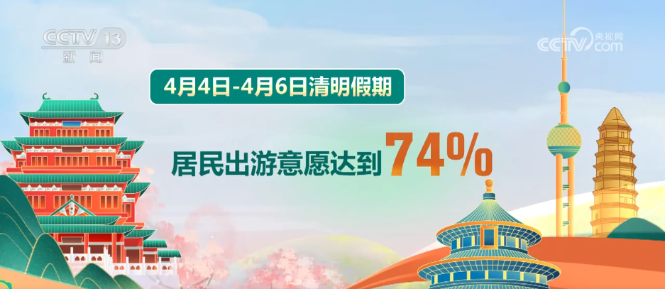 九游娱乐：“2小时高铁圈”解锁清明短途游新体验“假日经济”焕发新活力(图4)