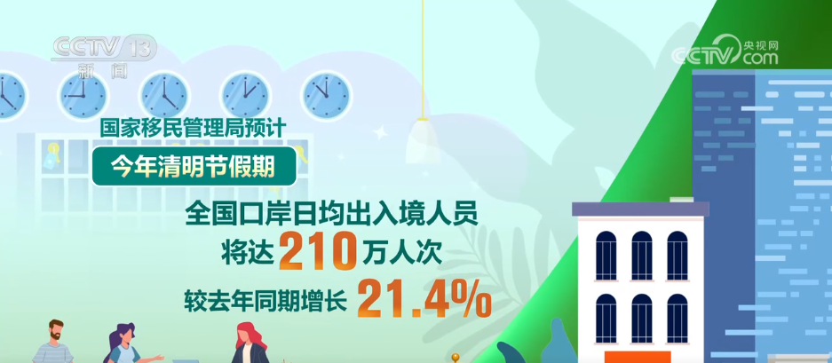 九游娱乐：“2小时高铁圈”解锁清明短途游新体验“假日经济”焕发新活力(图7)