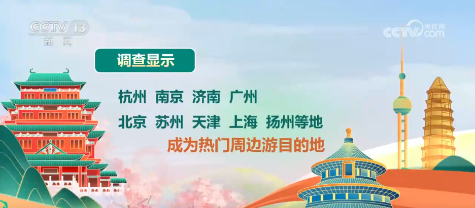 九游娱乐：“2小时高铁圈”解锁清明短途游新体验“假日经济”焕发新活力(图5)