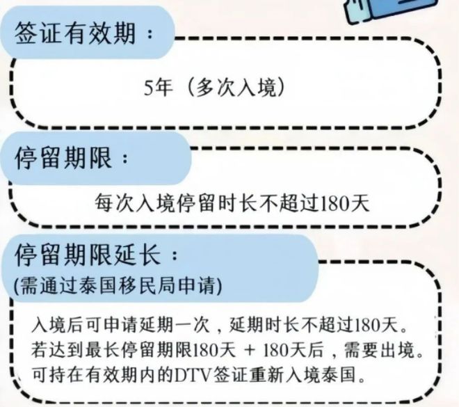 办理5年签证一文读懂泰国目的地DTV签证(图2)