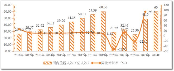 九游娱乐：数读：2024年各省及百家城市旅游“成绩单”(图2)