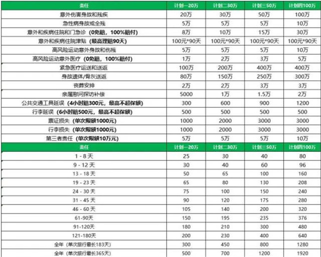九游娱乐：去澳门旅游怎么买旅行意外险？2025境外旅游保险多少钱？价格表