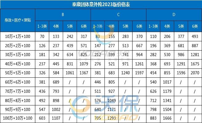旅游咨询员意外险怎么买？2024旅游咨询员团体意外险+价格表(图2)