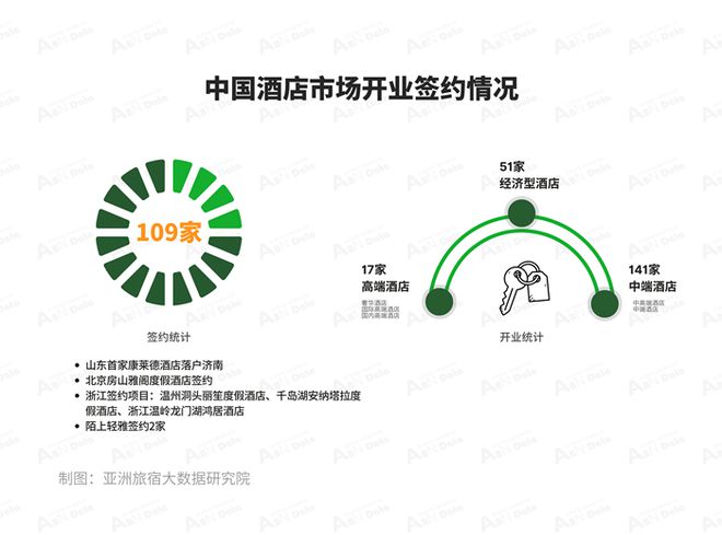 2025年2月亚洲（中国）酒店业发展报告(图5)