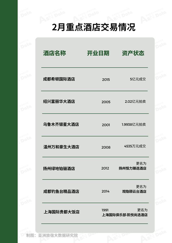2025年2月亚洲（中国）酒店业发展报告(图4)