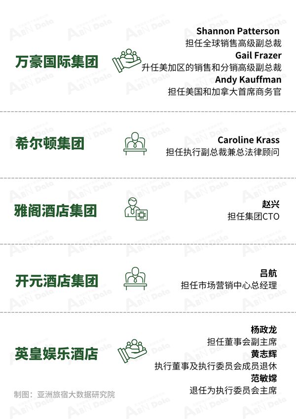 2025年2月亚洲（中国）酒店业发展报告(图2)