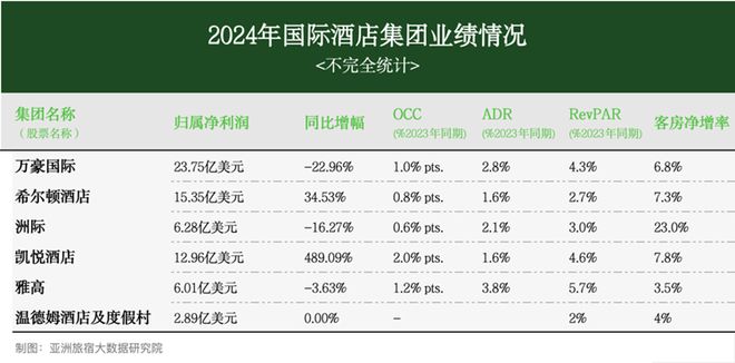 2025年2月亚洲（中国）酒店业发展报告(图3)