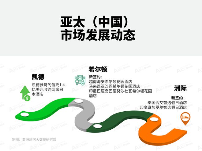 2025年2月亚洲（中国）酒店业发展报告