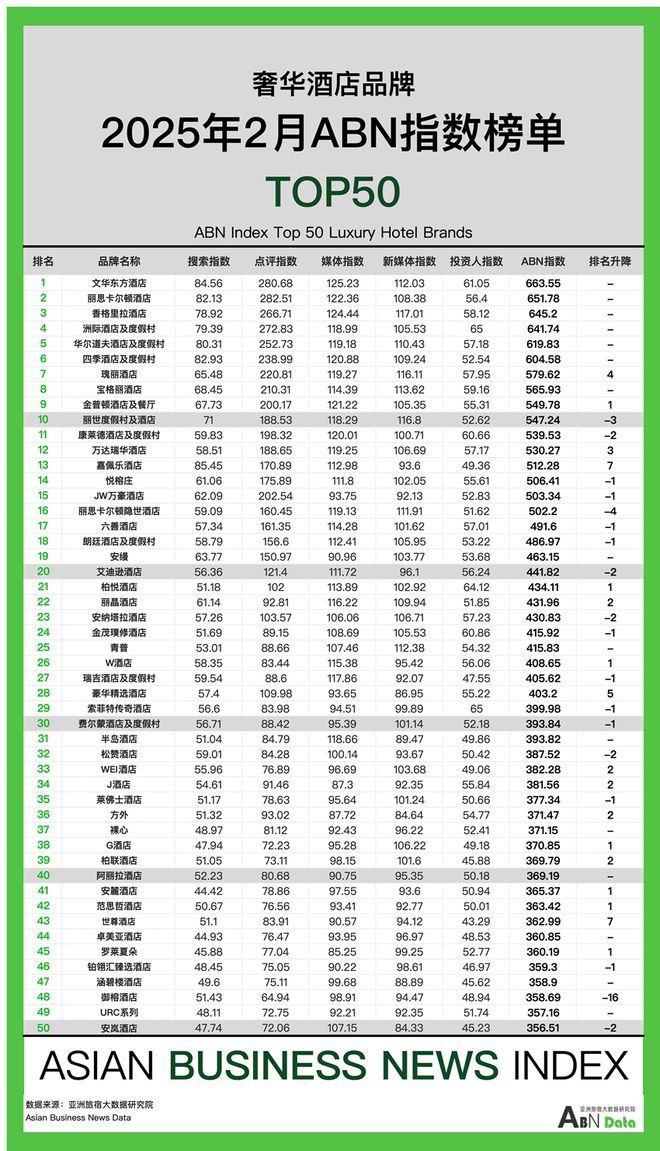 2025年2月亚洲（中国）酒店业发展报告(图6)