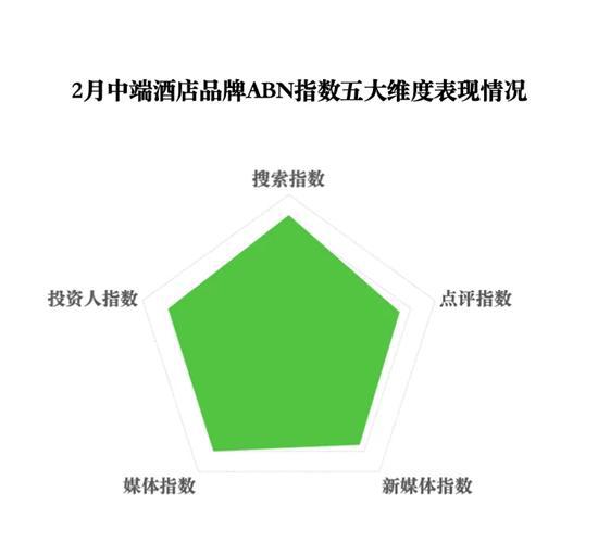 2025年2月亚洲（中国）酒店业发展报告(图12)