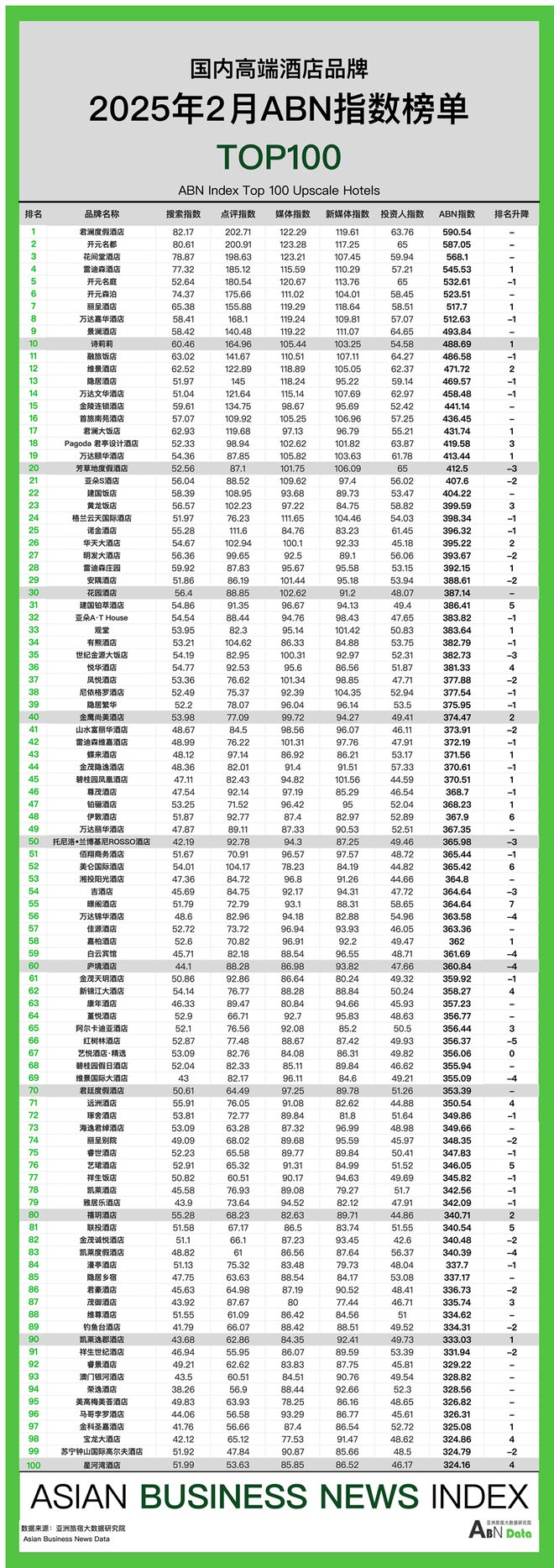2025年2月亚洲（中国）酒店业发展报告(图8)