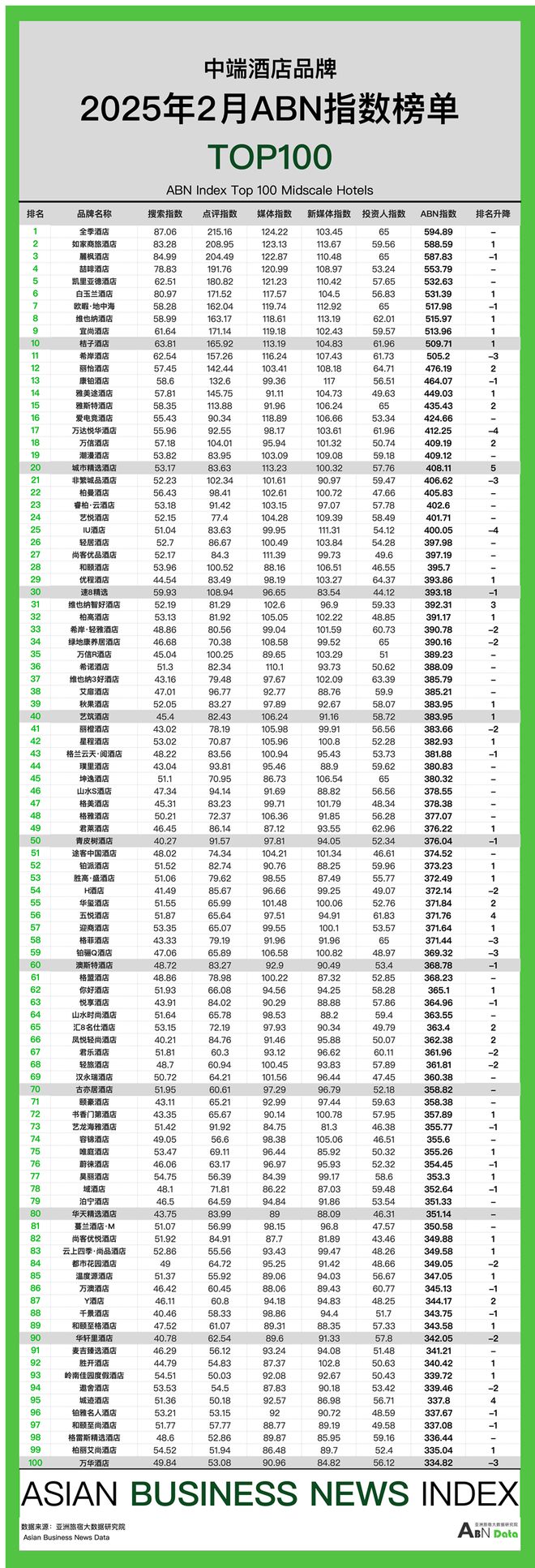 2025年2月亚洲（中国）酒店业发展报告(图10)