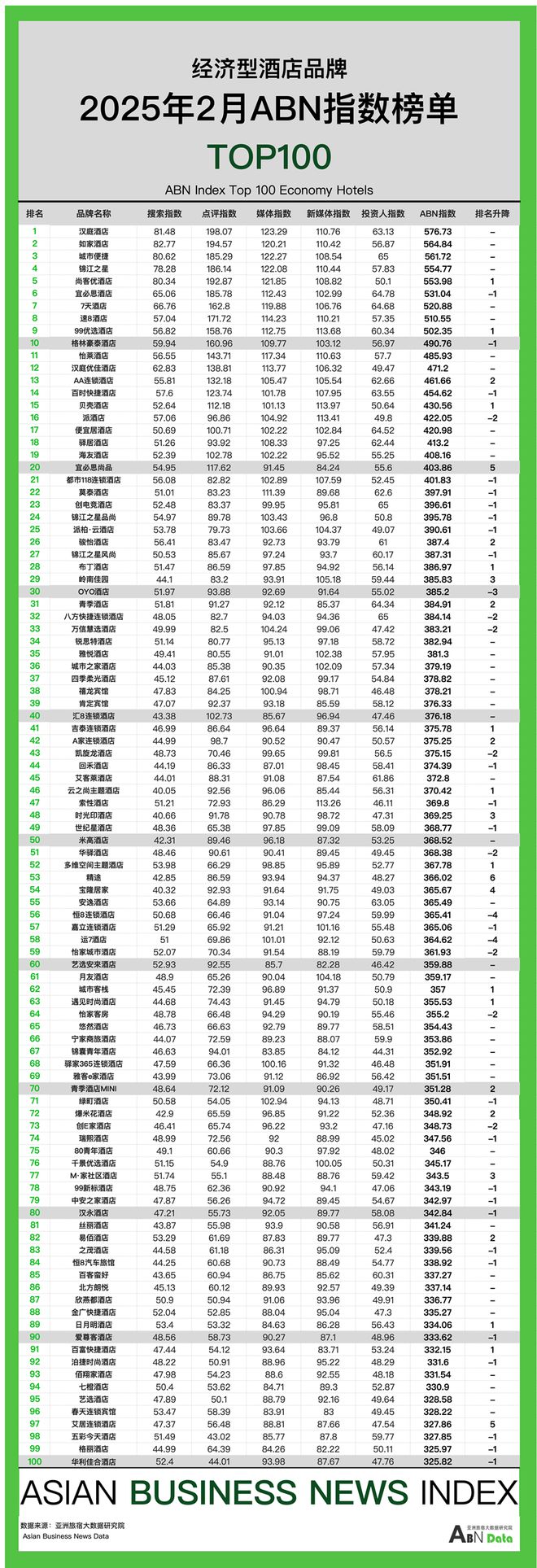2025年2月亚洲（中国）酒店业发展报告(图13)