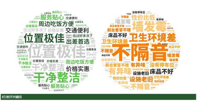 2025年2月亚洲（中国）酒店业发展报告(图7)