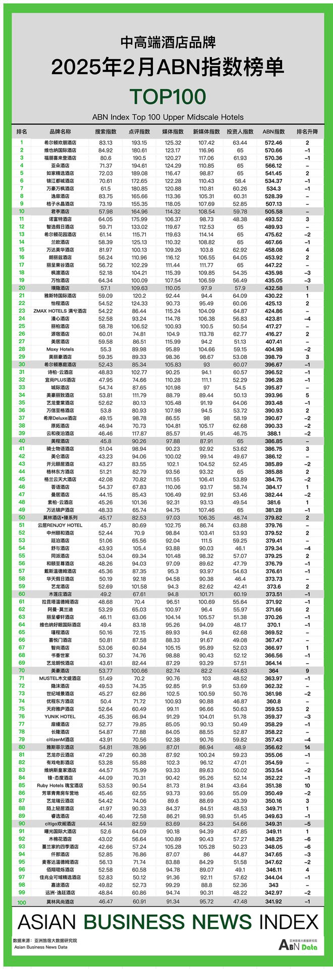 2025年2月亚洲（中国）酒店业发展报告(图9)