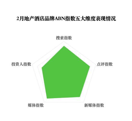 2025年2月亚洲（中国）酒店业发展报告(图16)