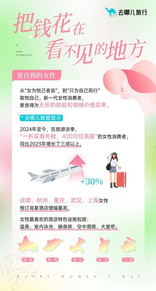 九游娱乐：多平台发布女性出游报告女性游客成旅游市场主力军