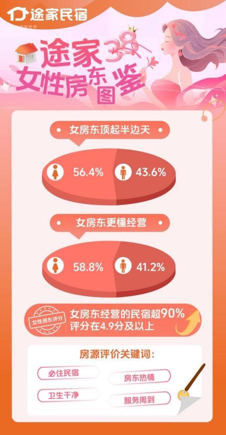 九游娱乐：多平台发布女性出游报告女性游客成旅游市场主力军(图3)
