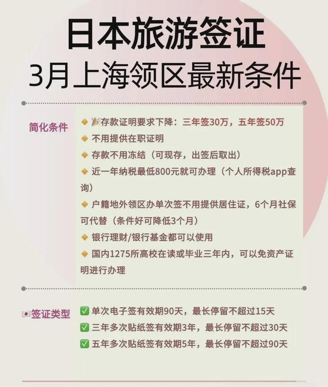 九游娱乐：好消息！日本放宽中国公民签证限制出行更方便啦！(图3)