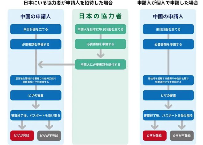 九游娱乐：日本正进一步收紧外国人入境政策！预计留学、旅行、经商等会受影响(图5)