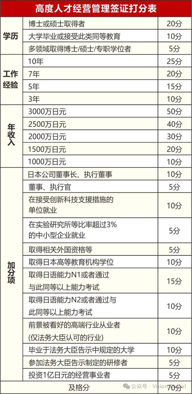 九游娱乐文化：日本经营管理签证全解析：开启赴日创业与定居之门(图3)
