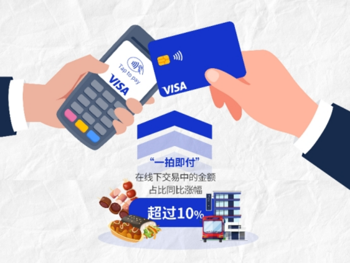 Visa旅游洞察：中国持卡人小长假出境游热度持续升温“一拍即付”打造安全、便捷的境外支付体验