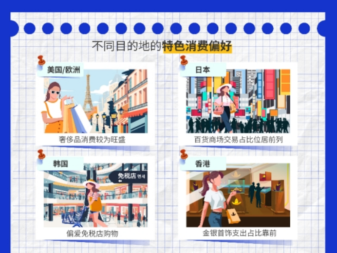 Visa旅游洞察：中国持卡人小长假出境游热度持续升温“一拍即付”打造安全、便捷的境外支付体验(图3)