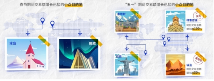 Visa旅游洞察：中国持卡人小长假出境游热度持续升温“一拍即付”打造安全、便捷的境外支付体验(图2)