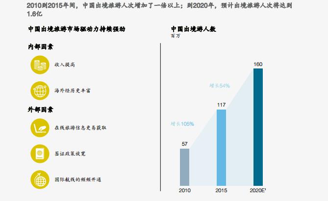 九游娱乐：最新报告：中国出境游市场增长迅猛(图2)