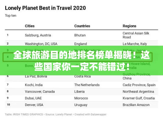 全球旅游目的地榜单揭晓！这些国家你一定不能错过！