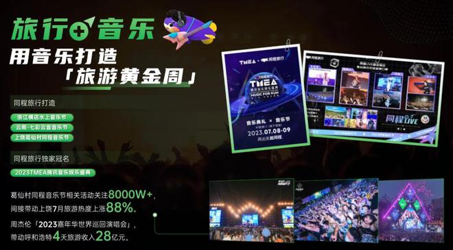 中国文旅的未来决胜在大众市场(图3)