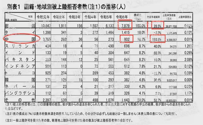 九游娱乐：持有日本签证有可能会被拒绝入境？