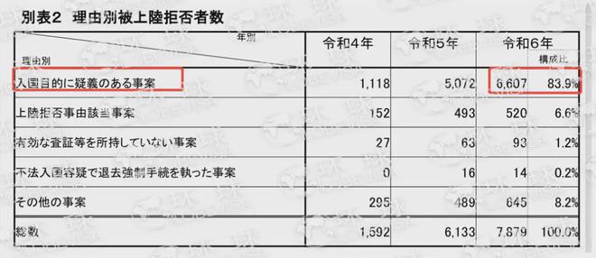 九游娱乐：持有日本签证有可能会被拒绝入境？(图2)