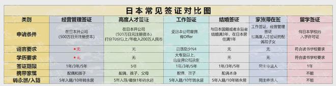 九游娱乐：持有日本签证有可能会被拒绝入境？(图4)