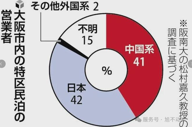 九游娱乐文化：投资25万元在日本做民宿能拿签证？真相可能出乎你的意料！(图6)