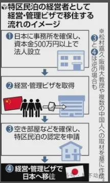 九游娱乐文化：投资25万元在日本做民宿能拿签证？真相可能出乎你的意料！(图3)