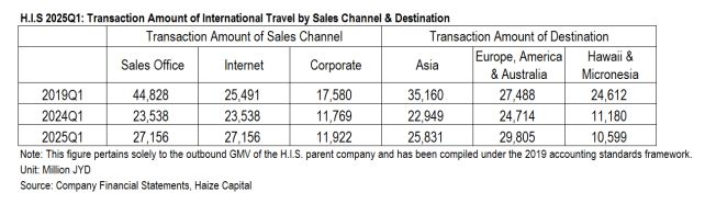 九游娱乐文化：日本旅游巨头：回归初心出境为王