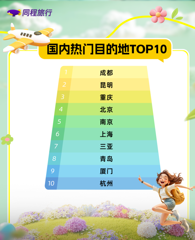 毕业旅行时间到！看这届年轻人如何花式毕业游