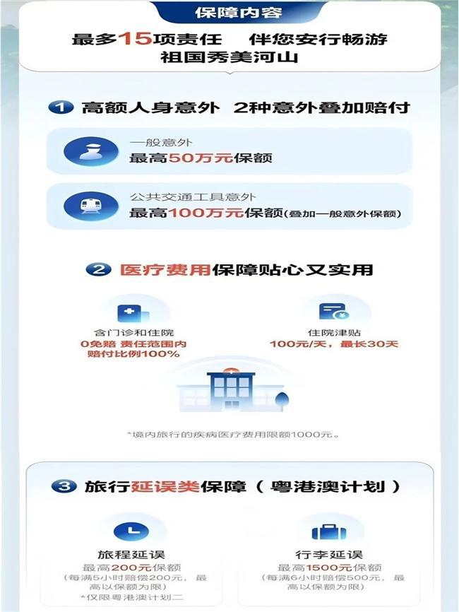 京东安联安行华夏旅行险保障每一次出行(图2)