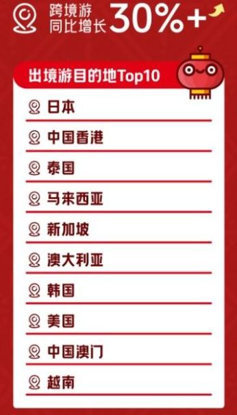 日本取代泰国跻身春节出境游Top1中国游客为何扎堆日本？